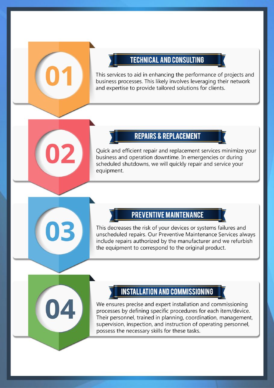 Eyonic Sdn Bhd company profile, page 10 of 36