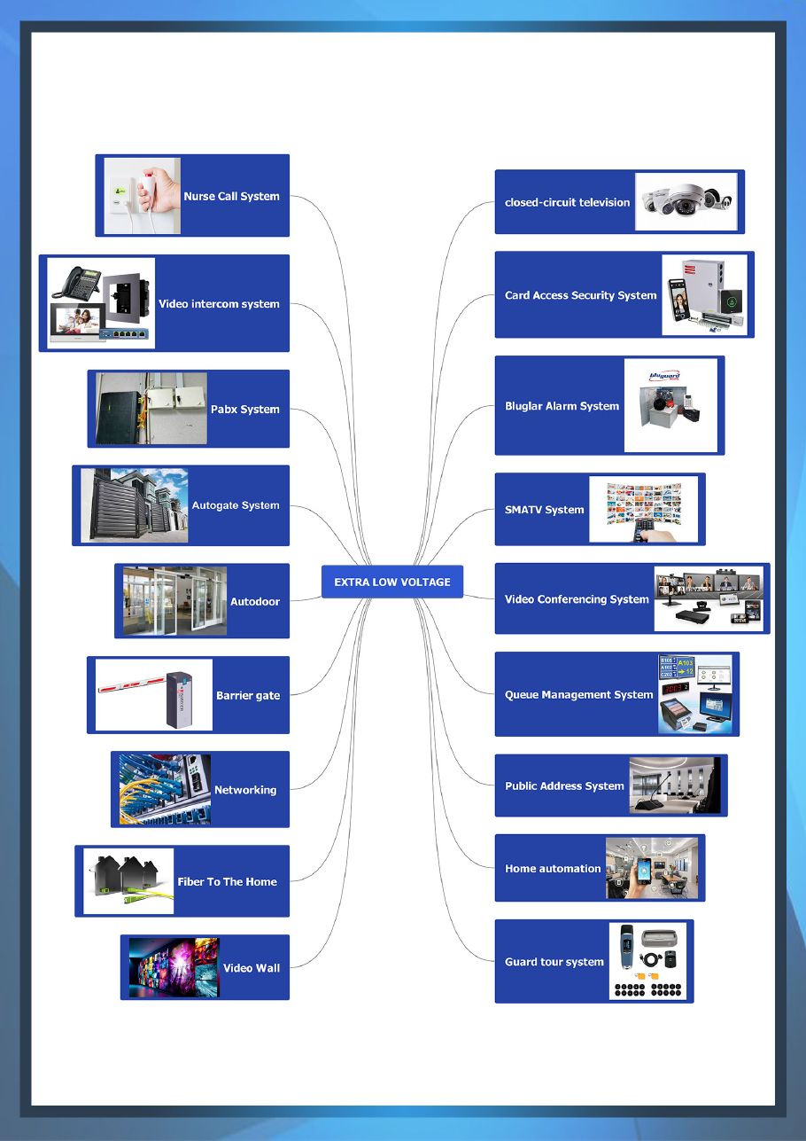 Eyonic Sdn Bhd company profile, page 11 of 36