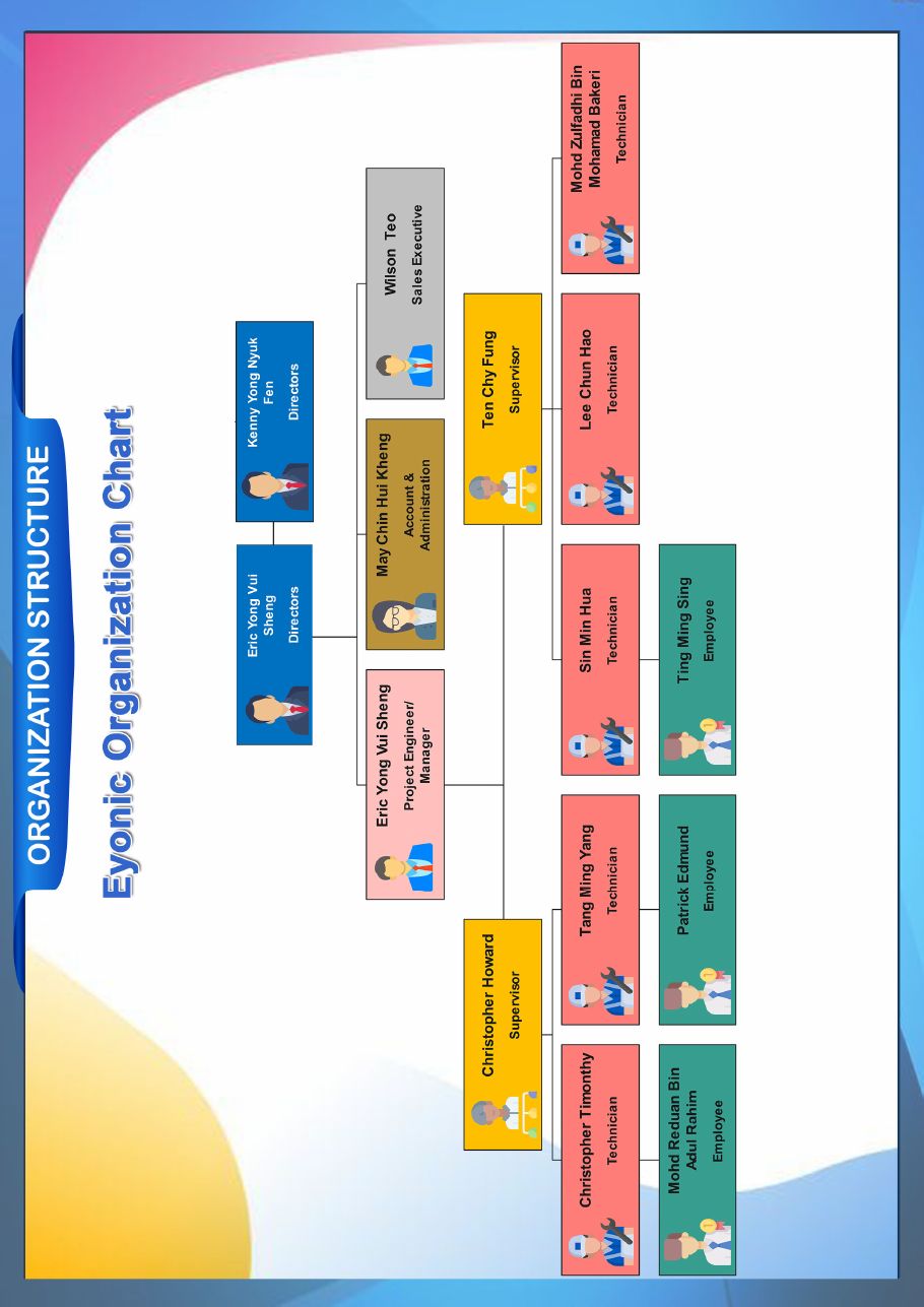Eyonic Sdn Bhd company profile, page 24 of 36